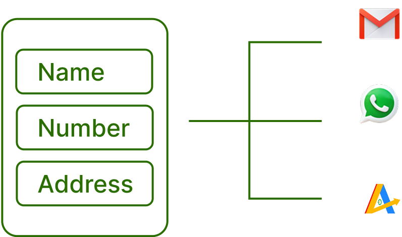 Integrations