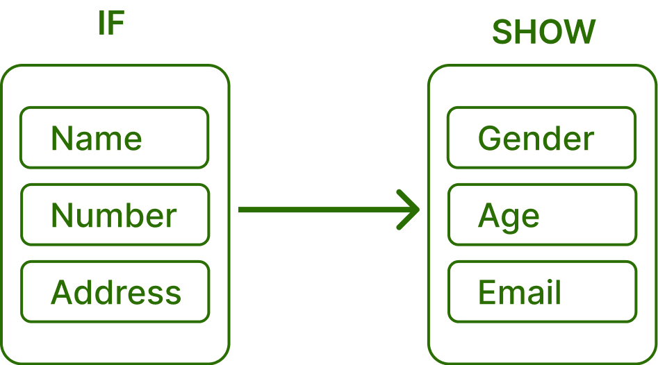 Logic based forms
