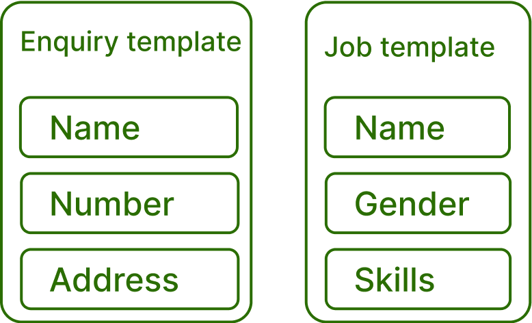 Pre-built templates